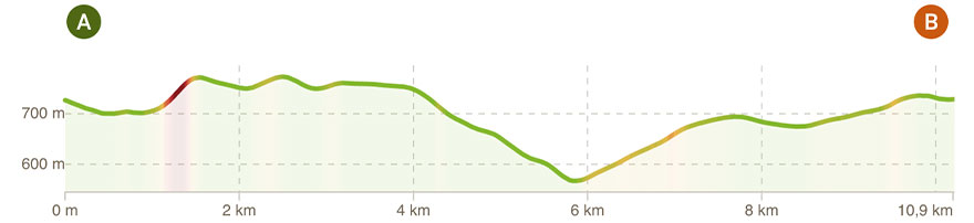 murazzano-altimetria altimetria urban trail